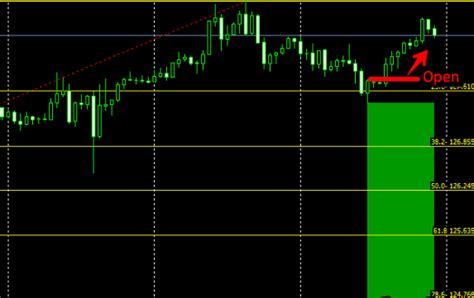 Auto Fibo Retracement Indicator Setup And Strategy Explained