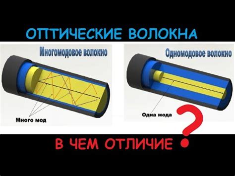 Одномодовое и многомодовое волокно. В чем отличие? - YouTube
