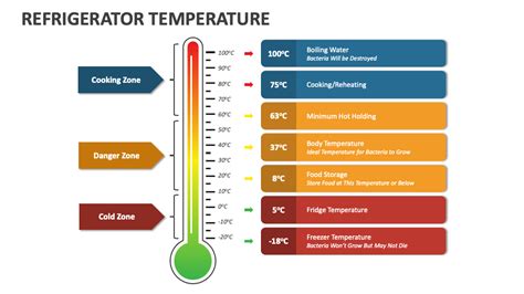 Refrigerator Temperature PowerPoint Presentation Slides - PPT Template