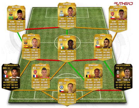 The Best Fifa Teams K Fifa Team