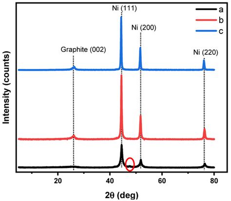 Gels Free Full Text Hydrogel Nanocomposite Derived Nickel