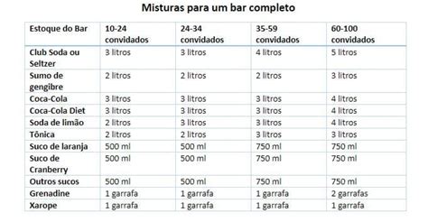 Quantidade De Bebida Para 50 Pessoas - Calculo de bebidas para evento – Bartender Store