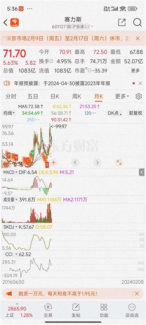 月线看这次金叉起码翻倍赛力斯601127股吧东方财富网股吧