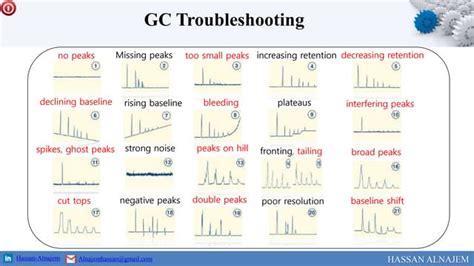 Gc Troubleshooting Ppt