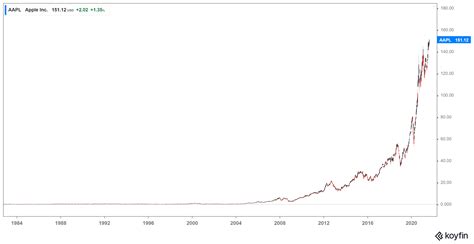 Myth Versus Reality - Trading Game