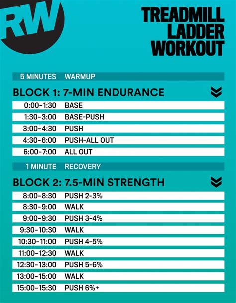 Treadmill Ladder Workout: 20 Minutes to Build Stamina & Strength