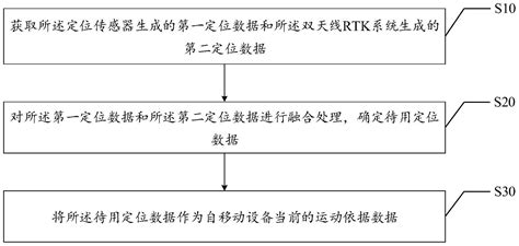 自移动设备定位方法与流程