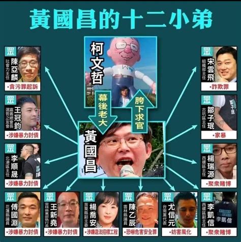 黑特 投給柯文哲 就是支持謊33 黃國昌 看板hatepolitics Ptt網頁版