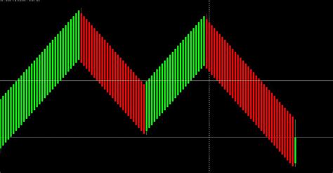 10 Best Median Renko System MT4 Indicator