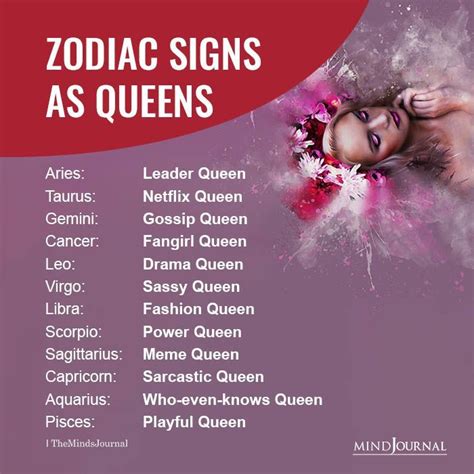 The Zodiac Signs As Queens Are Displayed On A Poster With Pink And