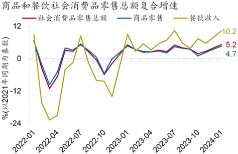 「招银研究｜宏观点评」一季度经济“开门红”可期——经济数据2024年1 2月点评