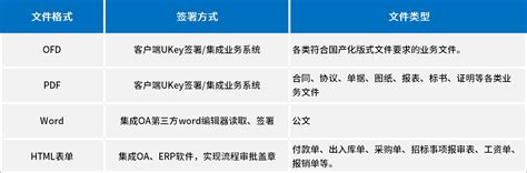 契约锁ukey电子签章：文件轻松签，无需部署、即插即用