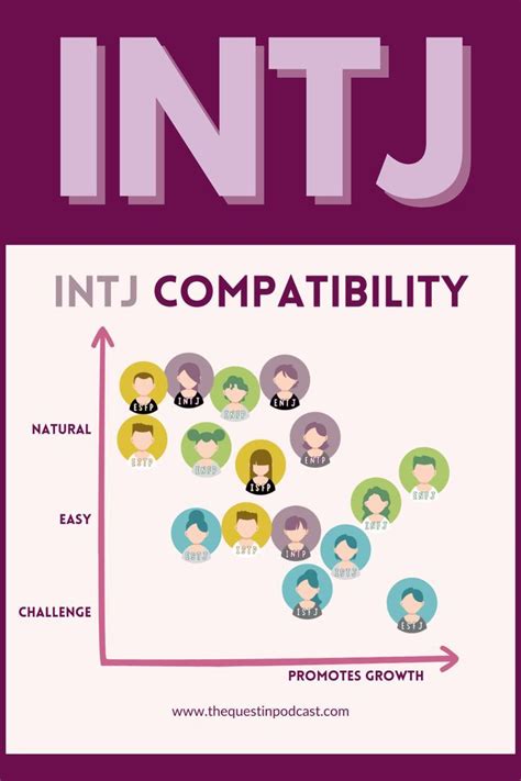 Intj Compatibility Intj Relationships With Other Types Mbti Myers