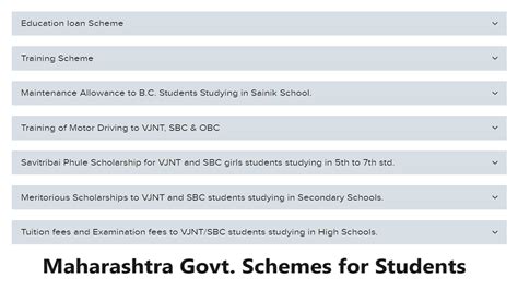 List of Maharashtra Government Schemes for Students