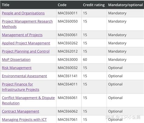 英国留学 曼彻斯特大学项目管理硕士项目解析 知乎