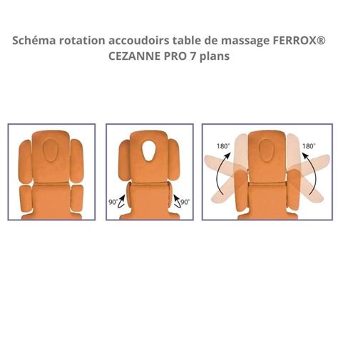 Table De Massage Professionnelle Ferrox® 7 Plans Avec Cyphose électrique