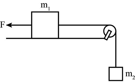 9 Consider The Situation Shown In Figure 14 E3 The Force F Is Equal