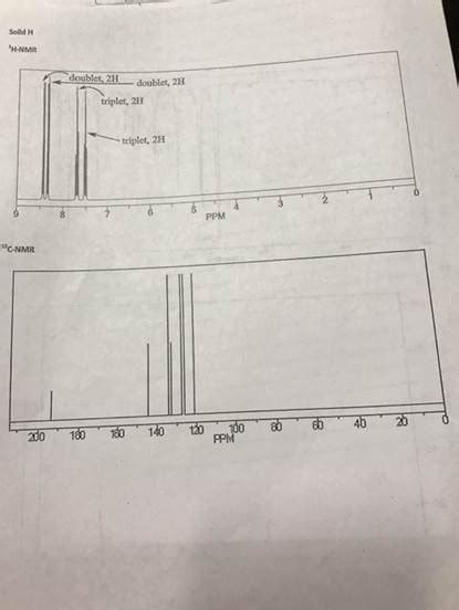 (Solved) - Label the MS, IR spectrum, Hnmr spectrum, and c-NMR spectrum ...