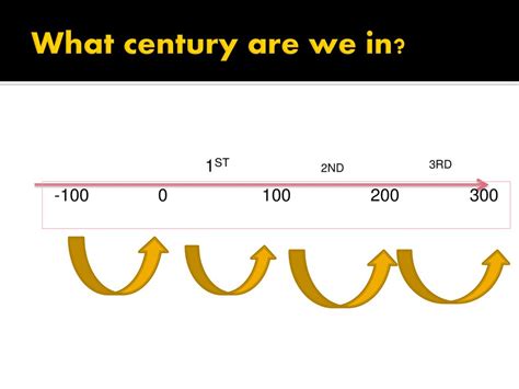 What Century Are We In 2025 Ad Glenn Melonie