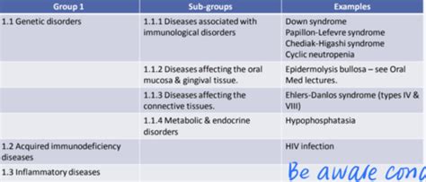 Perio L Classification Systemic Diseases Developmental Acquired