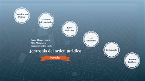 Jerarquia Del Orden Juridico By Adrian Perez Flores On Prezi