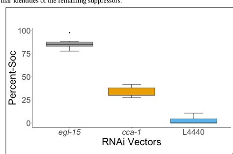 Figure From Identification Of Fibroblast Growth Factor Signaling