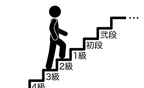 そろばんの検定試験って？日珠連と全珠連の違いも紹介