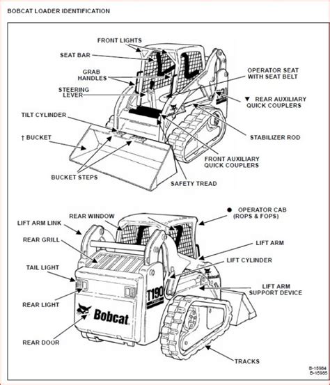 BOBCAT T190 LOADER SERVICE REPAIR WORKSHOP MANUAL - PDF DOWNLOAD ...