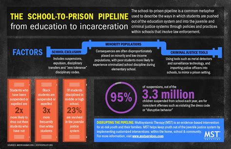 Juvenile Justice Infographics Mst Services