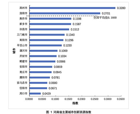 【专题研究】河南省主要城市科技创新发展指数排名——基于《中国城市科技创新发展报告2020》的分析专题研究智库成果首都科技发展战略研究院