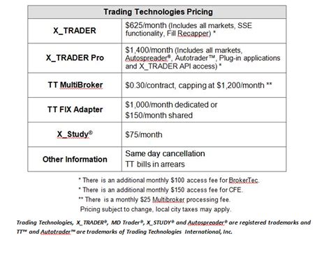 Tt Pricing Graph Advantage Futures Futures Brokers Futures And