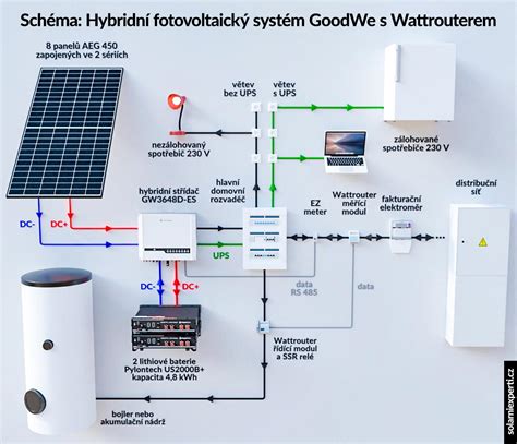 Jak Funguje Fotovoltaická Elektrárna Fve Artelektrofve Cz