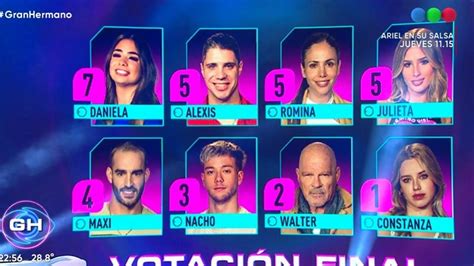 Gran Hermano 2022 ¿quiénes Son Los Cuatro Nominados De Esta Semana