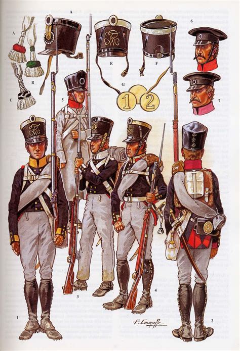 Fanteria Di Linea Prussiana 1815 Armée Russe Prusse Guerres