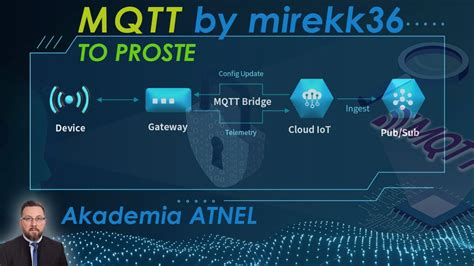 Mqtt Wst P To Proste Podstawy Teraz Ka Dy Zrozumie Darmowa Lekcja Z