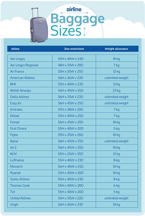 Cabin Baggage Guide Hand Luggage Restrictions By Airline B M