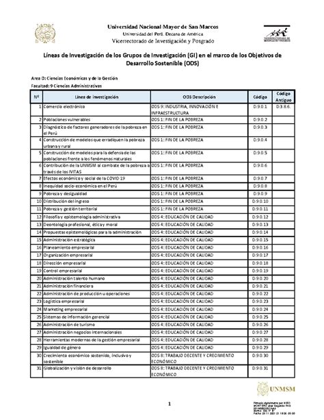 Anexo R Líneas de Investigación de los Grupos de Investigación Nº