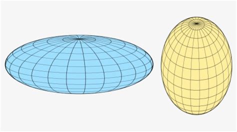 Oblate Spheroid, HD Png Download , Transparent Png Image - PNGitem