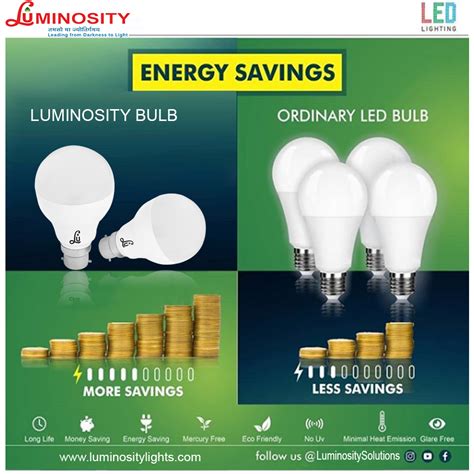 Luminosity Energy Saving LED Bulbs Can Help You Save Energy Bills By