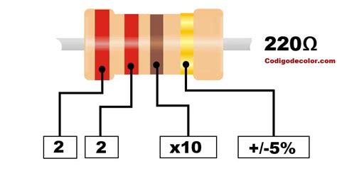 Colores De Las Resistencias De 220 Ohms De 4 Y 5 Bandas