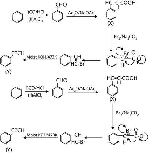 JEE Reactions of Benzene important Concepts and Tips for Exam Preparation