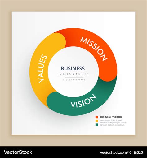 Mission Vision Values Infographic