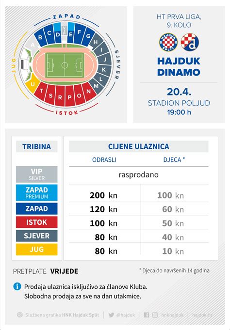 U Prodaji Ulaznice Za Utakmice Hajduk Dinamo Hnk Hajduk Split