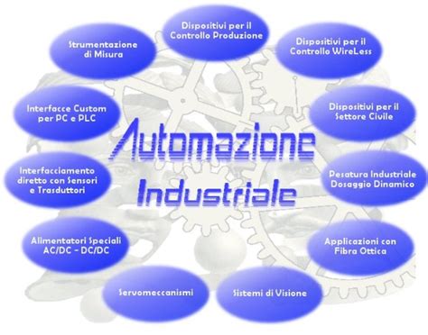 Componenti Per Automazione Industriale Elife International S R L