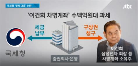 국세청 이건희 삼성전자 회장 등 재벌 총수 차명계좌에 과세뒷북 대응 논란