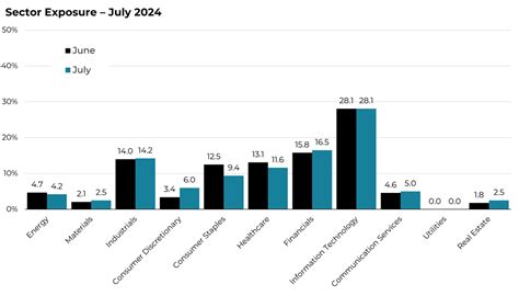 Jul 2024 Risk Managed ESG Update Blueprint Investment Partners