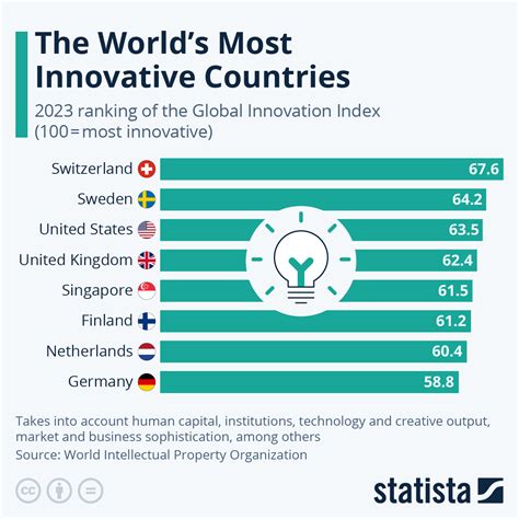 Global Innovation Index Upsc Elsi Nonnah