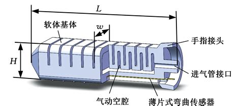 软体机械手遥操作系统的设计与分析