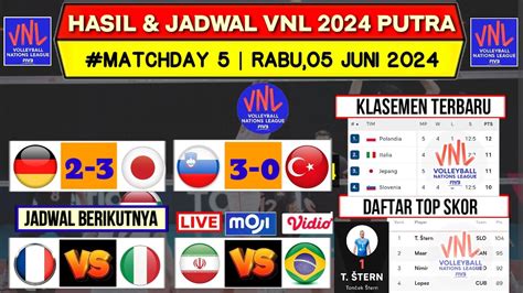 Hasil Vnl Putra Hari Ini Klasemen Volleyball Nations League Men S