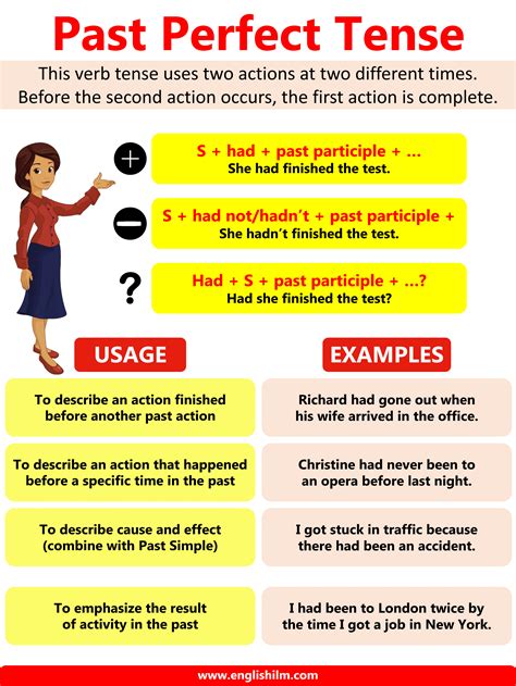 Present Past Perfect Jon S English Site 1